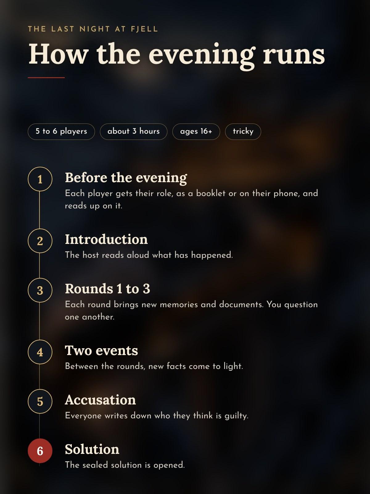 How the evening runs, step by step, from preparation to the solution