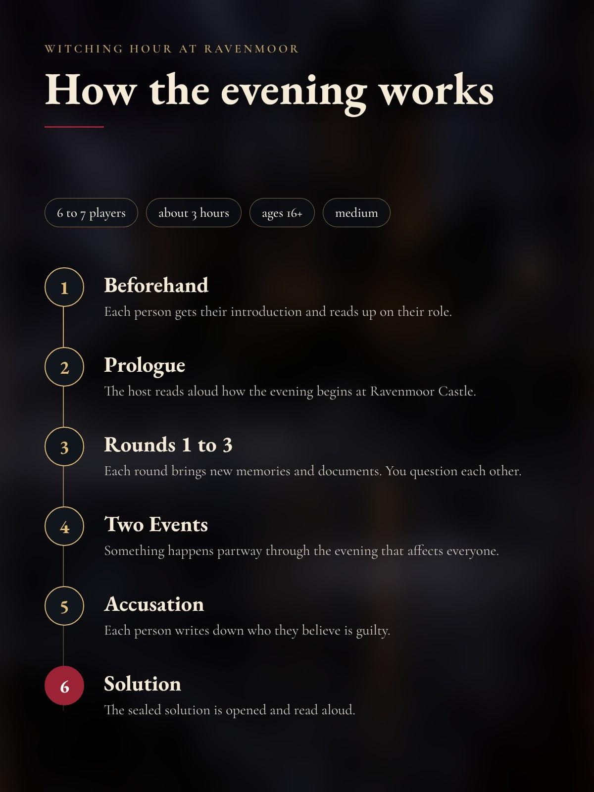 How the evening unfolds: beforehand, prologue, three rounds, two events, accusation, and solution