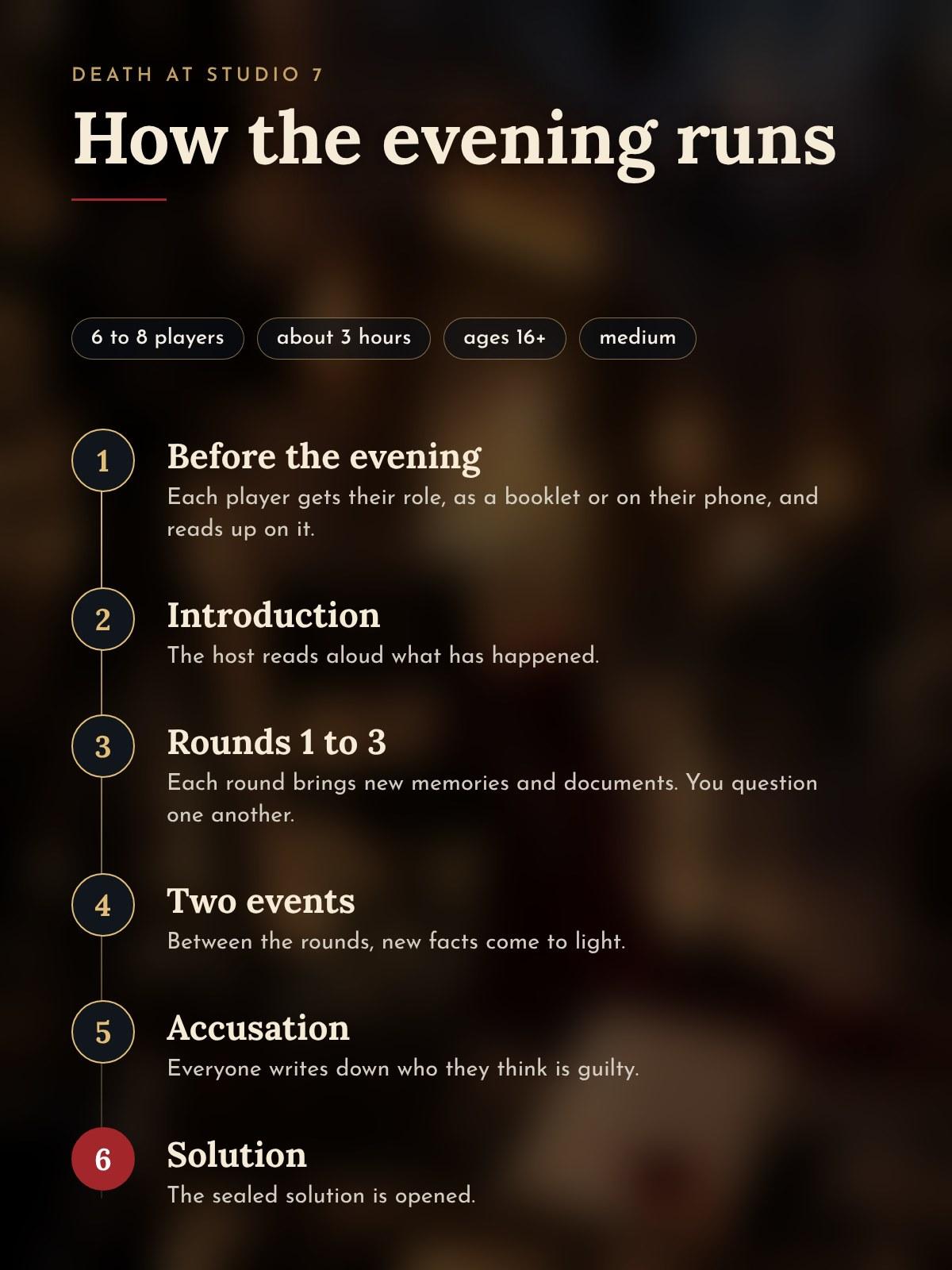 How the evening runs, step by step, from preparation to the solution