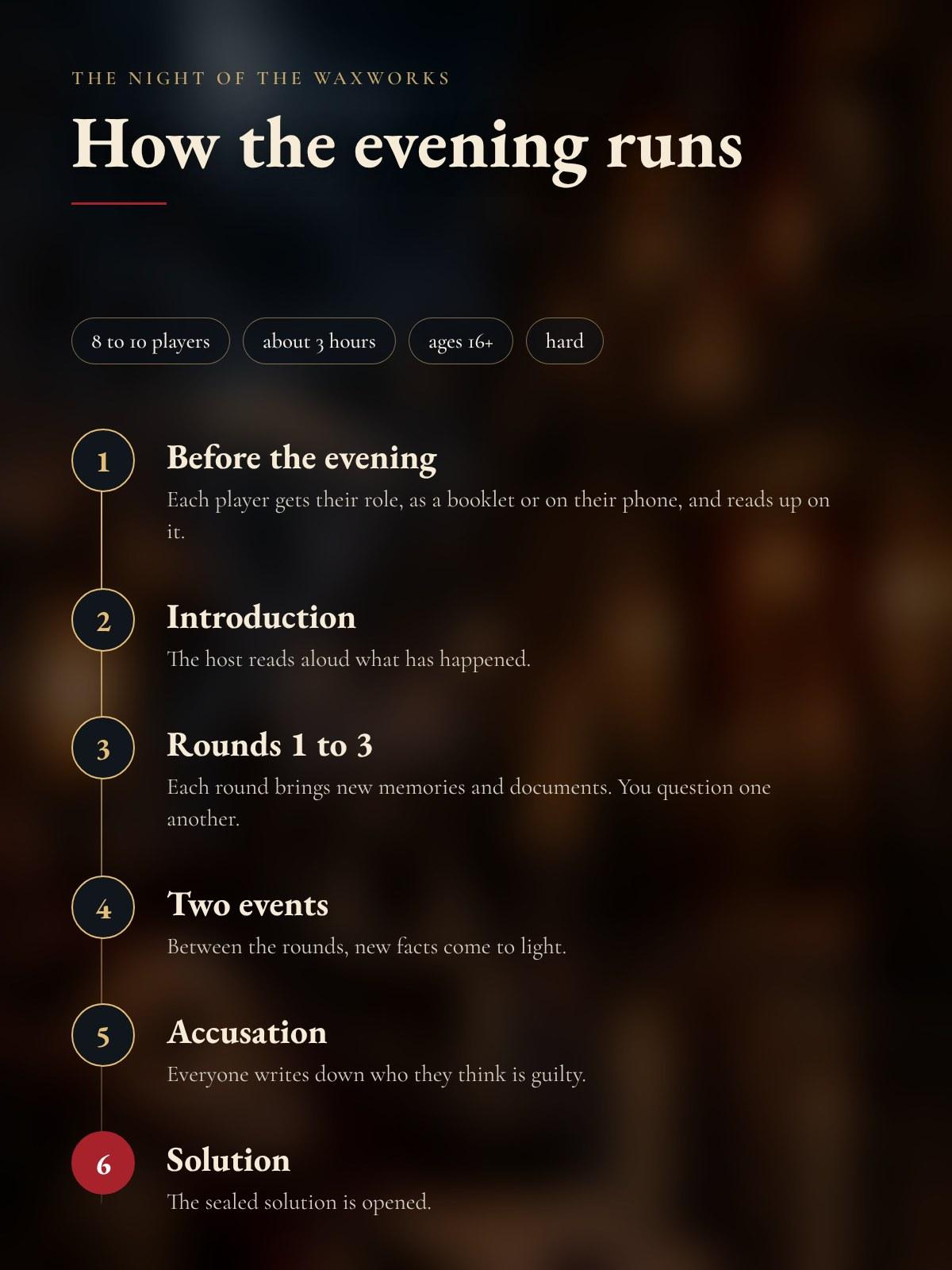 How the evening runs: beforehand, prologue, three rounds, two events, accusation and solution